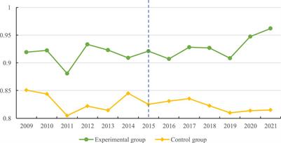 Can Comprehensive Medical Reform Improve the Efficiency of Medical Resource Allocation? Evidence From China